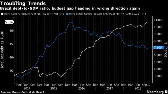 Brazil Is Back in the Game, Bolsonaro Will Tell Davos Investors