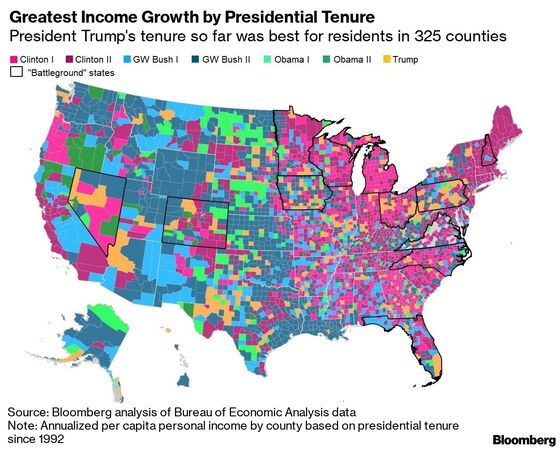Personal Income Booms in States With Decisive Role in 2020 Race