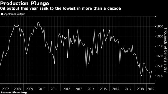 Angola Courts Investors With Oil-Block Auction, Fuel Boost