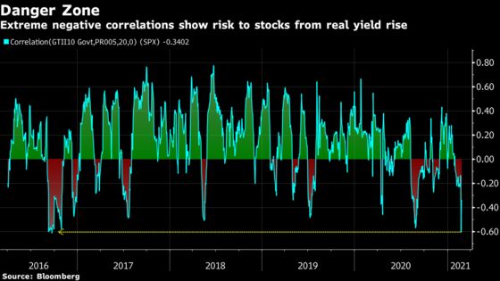 Wall Street Bullishness Is Becoming a Contrarian Sell Signal