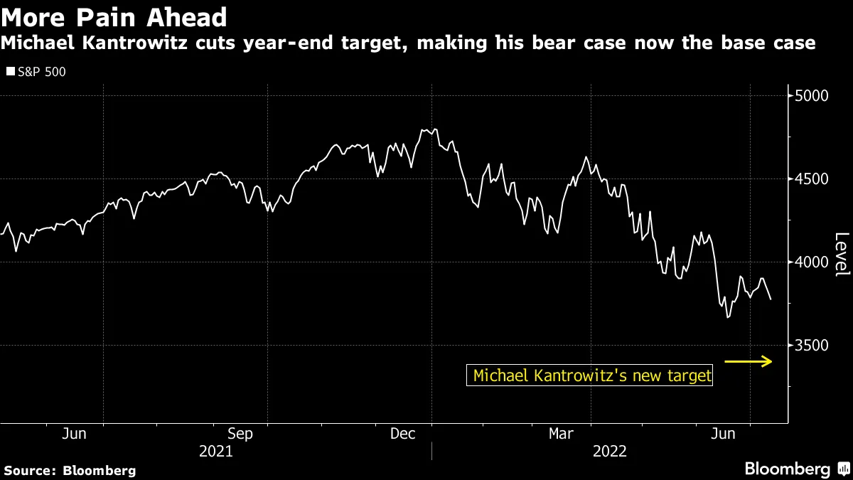 Michael Kantrowitz cuts year-end target, making his bear case now the base case
