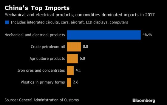 China's New Love of Imports Leaves Long Road to Trade Balance
