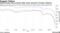 Outperforming China property dollar bonds succumb to broader weakness