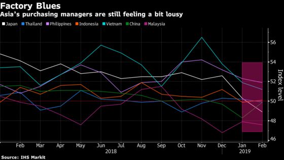 Europe Manufacturing Shrinks as Factory Woes Extend Across Asia