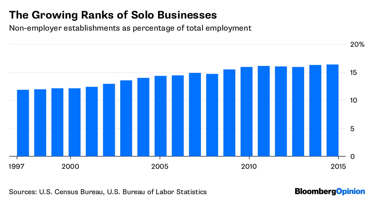 gigeconomy online statistics gigeconomy online statistics