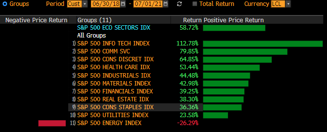 The Bubble Portfolio Is Getting Absolutely Crushed - Bloomberg