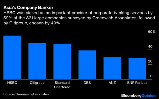 At Last, an HSBC Wound That Isn't Self-Inflicted