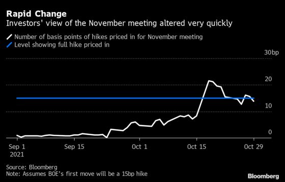 BOE’s Hawkish Push Turns Rate Decision Into Credibility Test