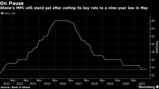 Africa Central Banks to Hold Rates With Price Spike Seen Limited
