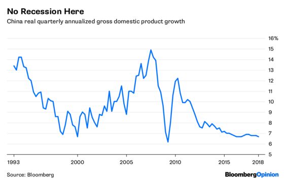 China’s Recession-Proof Economy Heads to a Stress Test