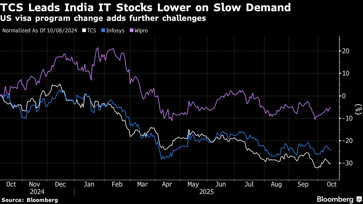 Infosys Narrows Revenue Outlook as Clients Resume IT Spending