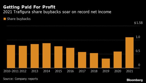 Trafigura Profit Soars to Record on Pandemic Price Swings