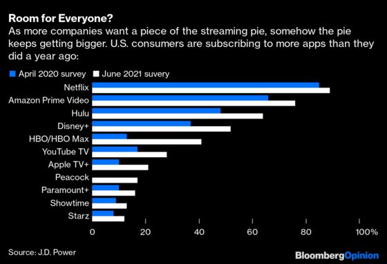 Can Netflix Win Without Paramount+ Losing?