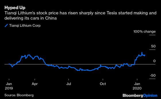 A Few Thousand Teslas Won't Fix China's Problems