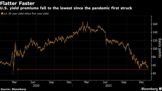 Traders Weigh Bigger Fed Rate Hike in March as U.S. Yields Soar