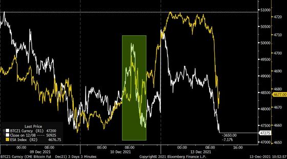 Even in Crypto, the Meme Trades Have Been Getting Clobbered