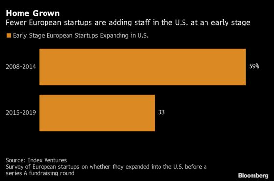 Europe’s Tech Firms Are Hiring Fewer U.S.-Based Engineers