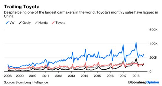 China’s Look Beneath Toyota’s Hood Sets Uneasy Precedent