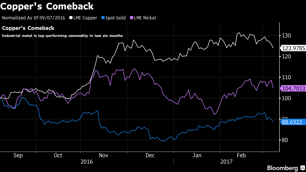 World's Newest Copper Mine Is a Loner Until Prices Rebound - Bloomberg