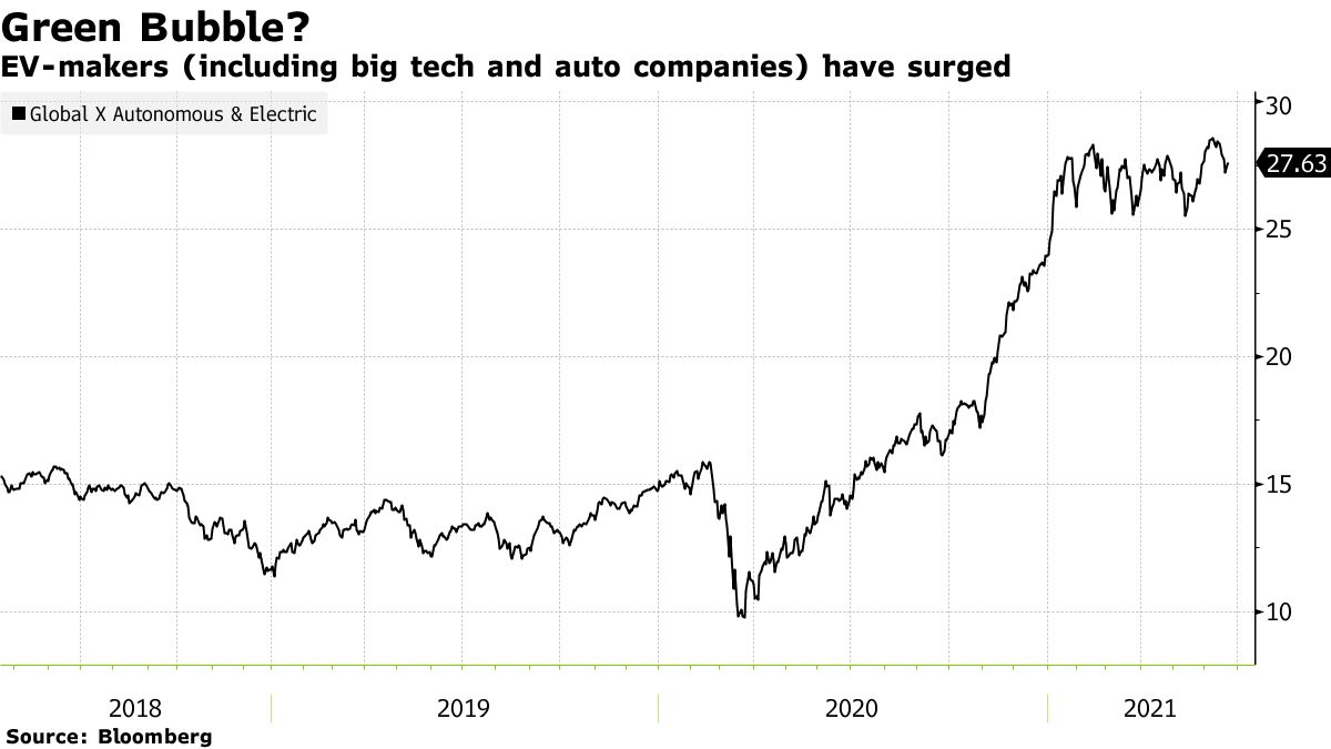 The Bubble Portfolio Is Getting Absolutely Crushed - Bloomberg