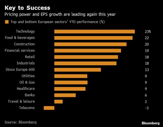 Europe May Not Want to Go Where the Sun Rises