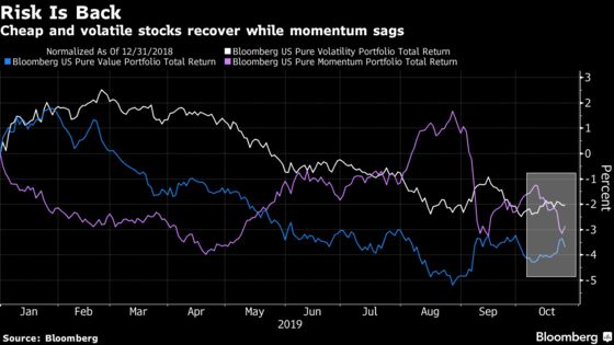 The Rumbling Sound in U.S. Stocks Is the Return of Risk Appetite
