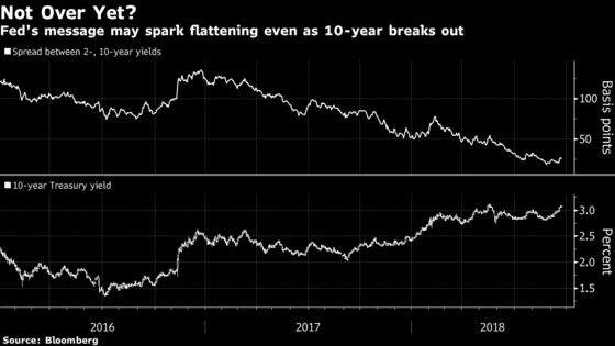 Powell Doesn’t See High Recession Risk Though Eyeing Yield Curve