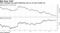 Fed's message may spark flattening even as 10-year breaks out