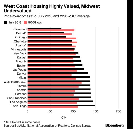 These Are the Charts That Scare Wall Street