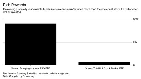 How Socially Responsible Investing Lost Its Soul