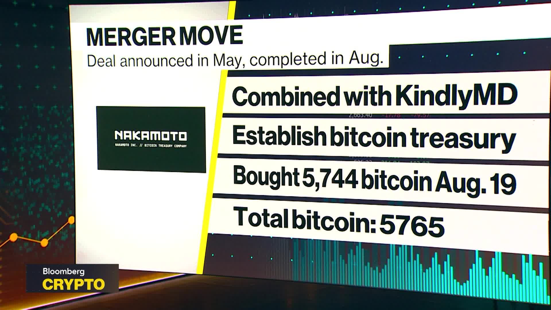 Watch Backed 16 Global Digital Asset Companies: David Bailey - Bloomberg