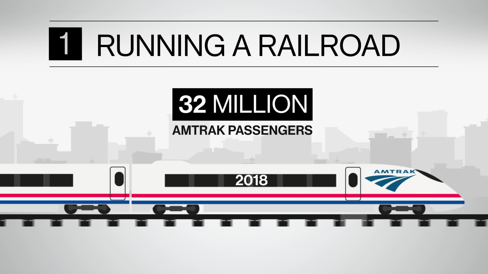 Watch Why Does Amtrak Lose So Much Money Bloomberg