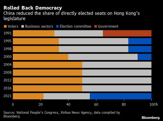 How China’s Security Law Changed Hong Kong Forever in Just 12 Months