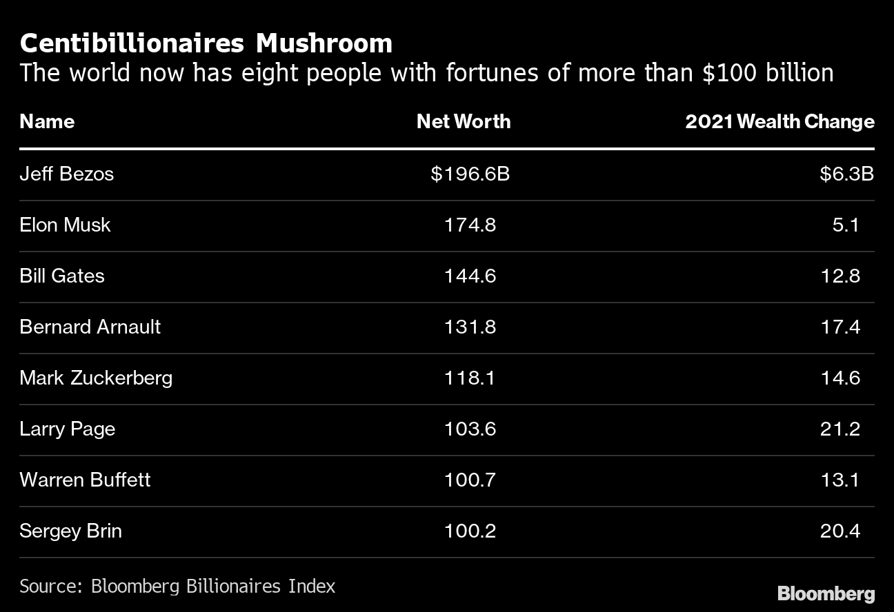 WORLDKINGS] Top 100 founders of the companies over 100-years and still in  business – P94 - Louis Vuitton (France) : The founder of the world's most  valuable luxury fashion brand with 166