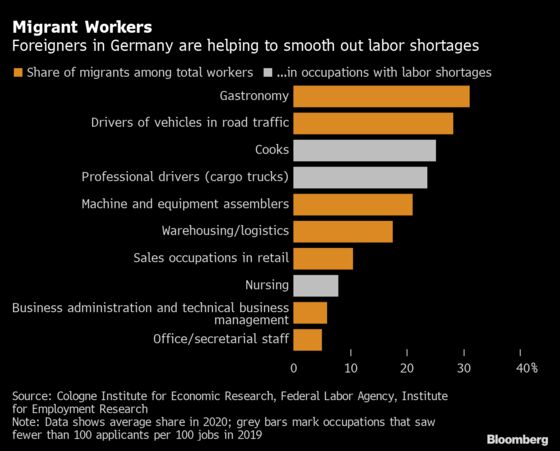 Migrants Are Saving Germany From a U.K.-Style Trucker Shortage