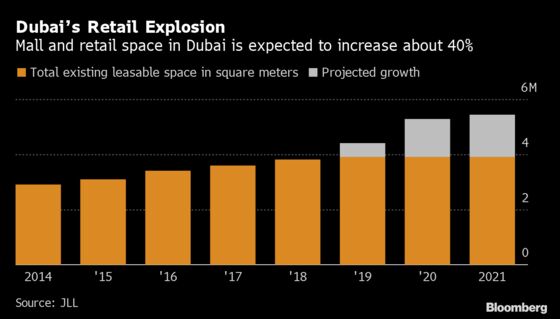 Dubai Is Building Too Many Malls