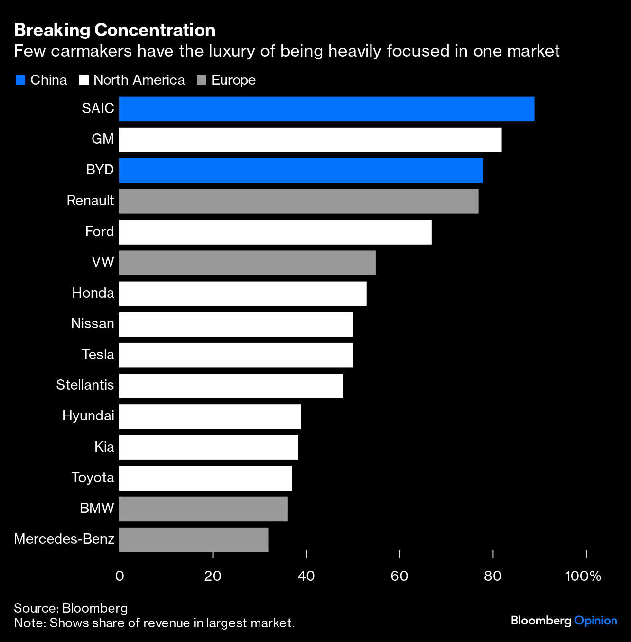 EVs: A Two-Speed Market Is Heading for a Crash - Bloomberg