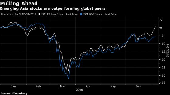 Emerging Asia Stocks Tops in Global Returns This Year