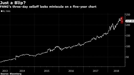 That Three-Day Meltdown Might End Up Being a Blip: Taking Stock