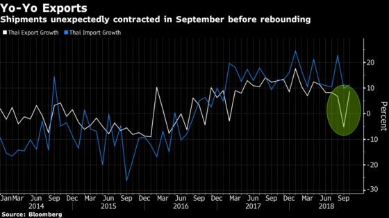 Trade War Truce Offers Temporary Respite for Thai Export Outlook