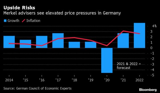 Merkel Advisers Demand ECB Exit Strategy as Inflation Risks Rise