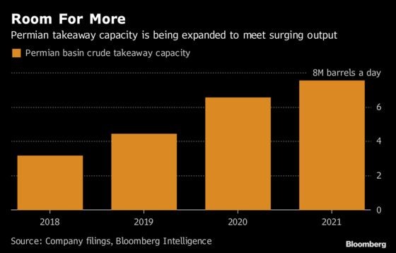 Permian Shale Oil Boom Holds Good News and Bad News for OPEC