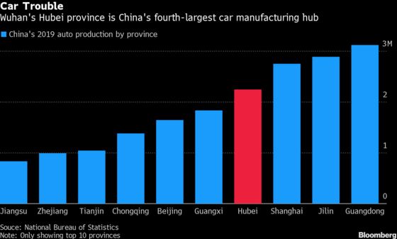 China Car Sales to See Historic Plunge in First Months of 2020