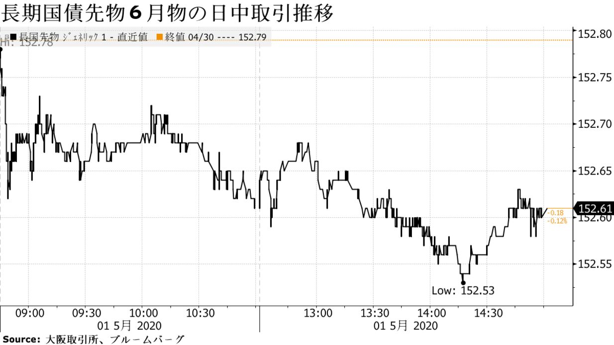 国内債券 今後