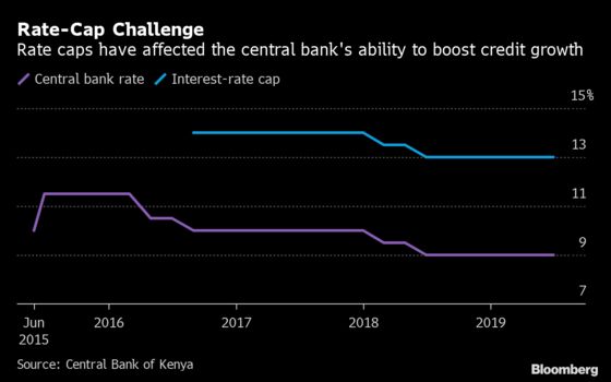 What African Central Bankers Will Discuss in the Next 10 Days