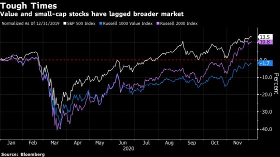 How Rotation Trades, Covid News Have Markets Spinning