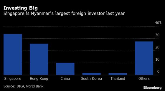 Myanmar Faces Wider Business Fallout After Kirin Retreat
