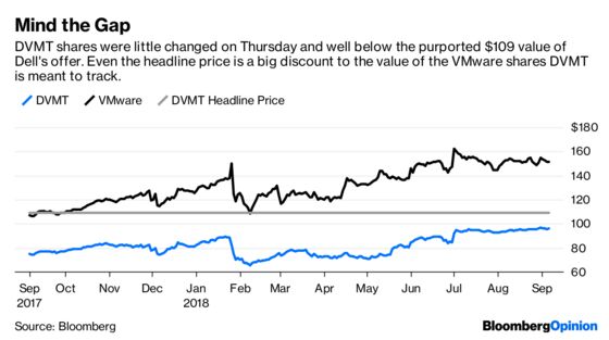 Dell’s Good News Won’t Make a Deal Go Down Smoother