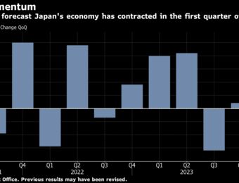 relates to Japan’s Gloomy GDP Report May Create Challenges for Policymakers