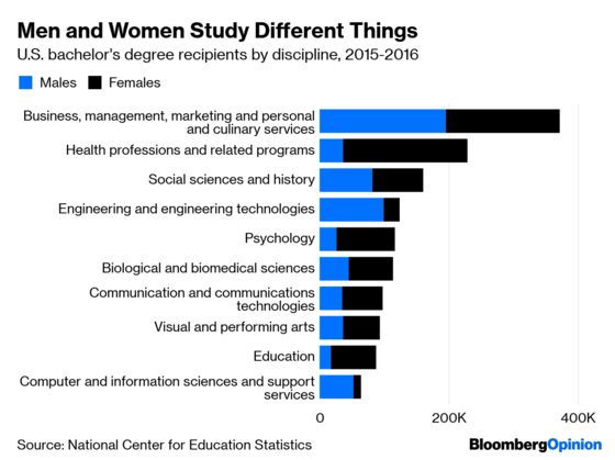 Girls Have Always Been Better at School. Now It Matters More.